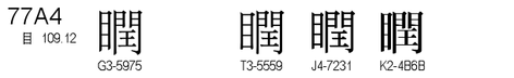 U+77A4